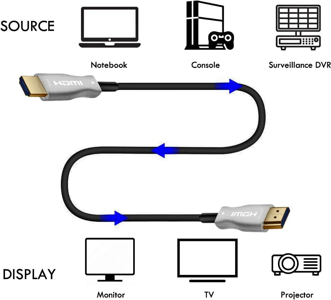 ATC HDTV 2.1V 8K AOC Optical cable 50m