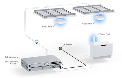 UBIQUITI Access Point UniFi U6+, WiFi 6, 3000Mbps, Dual band, PoE