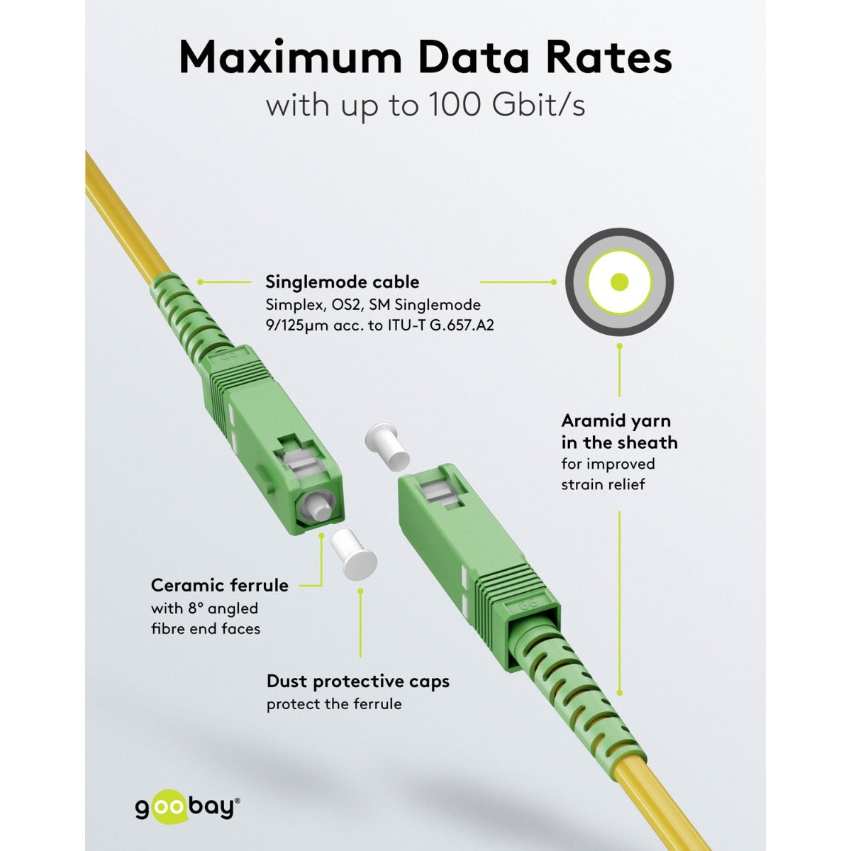 Goobay Καλώδιο οπτικών ινών (FTTH) μονότροπο (OS2) κίτρινο 1m (59638)