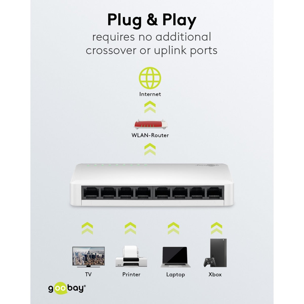 Goobay Gigabit Ethernet Switch 8 Θυρών 64564 Λευκό