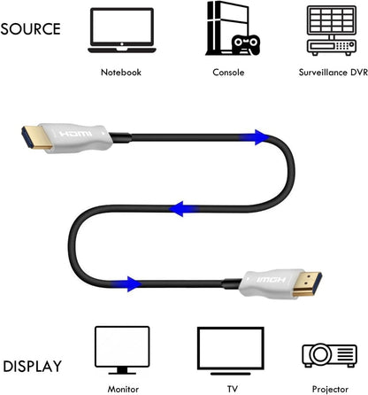 ATC HDTV 2.1V 8K AOC Optical cable 50m