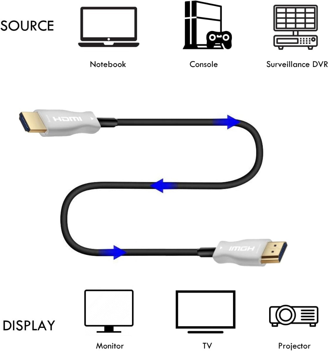 ATC HDTV 2.1V 8K AOC Optical cable 30m