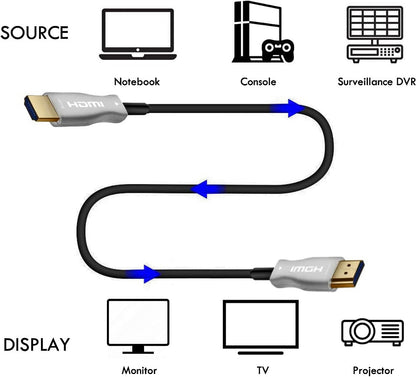 ATC HDTV 2.1V 8K AOC Optical cable 50m