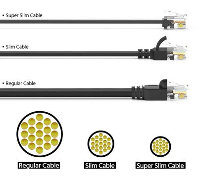 POWERTECH καλώδιο δικτύου CAB-N430, Cat 6A U/UTP, ultra slim, copper, 500MHz, 0.50m, μαύρο