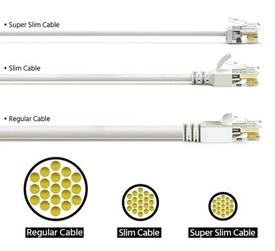 POWERTECH καλώδιο δικτύου CAB-N473, Cat 6A U/UTP, ultra slim, copper, 500MHz, 3m, λευκό