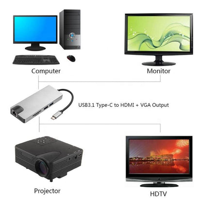 Μετατροπέας 8in1 USB C hub RJ45 HDMI USBx2 VGA SD TF USB3.0x2