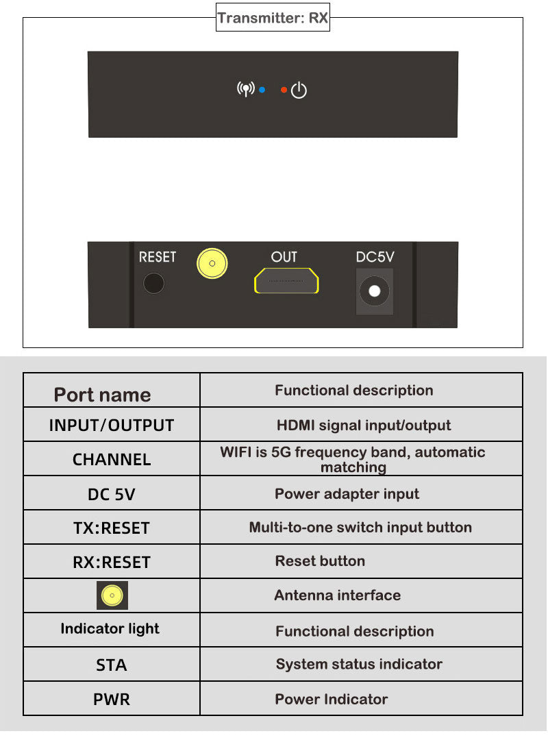 HDMI Ασύρματη Αναμετάδοση 50m - 1080P HDMI