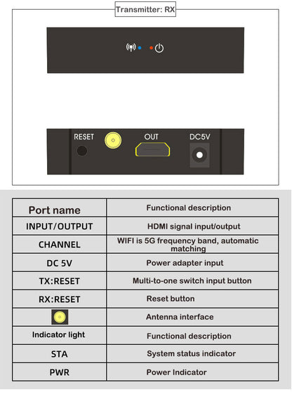 HDMI Ασύρματη Αναμετάδοση 50m - 1080P HDMI