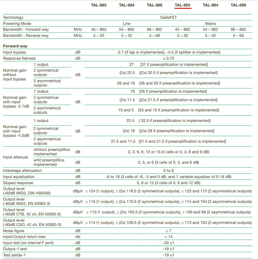 Ikusi Ενισχυτής Γραμμής TAL-893 Mains 30/47MHz CATV