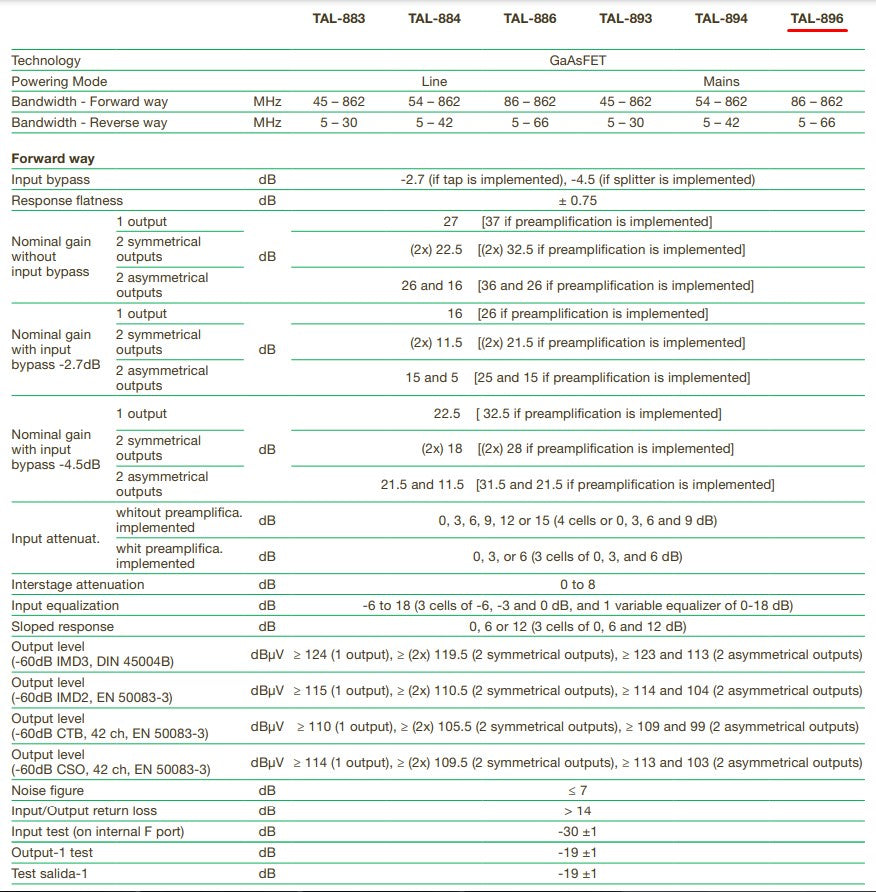 Ikusi Ενισχυτής Γραμμής TAL-896 Mains 66/86MHz CATV