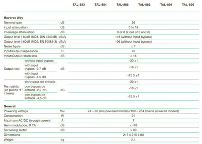 Ikusi Ενισχυτής Γραμμής TAL-896 Mains 66/86MHz CATV